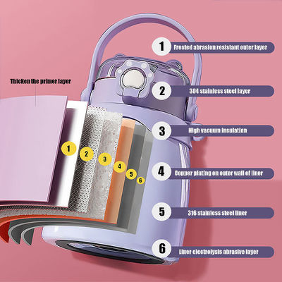 Estilo de Design CLÁSICO Grande Capacidade 1000ml Garrafa de Água Desportiva de Barriga Grande Com Palha